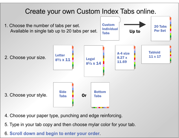 Create Tabs Online