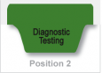 Diagnostic Testing (Dark Green)
